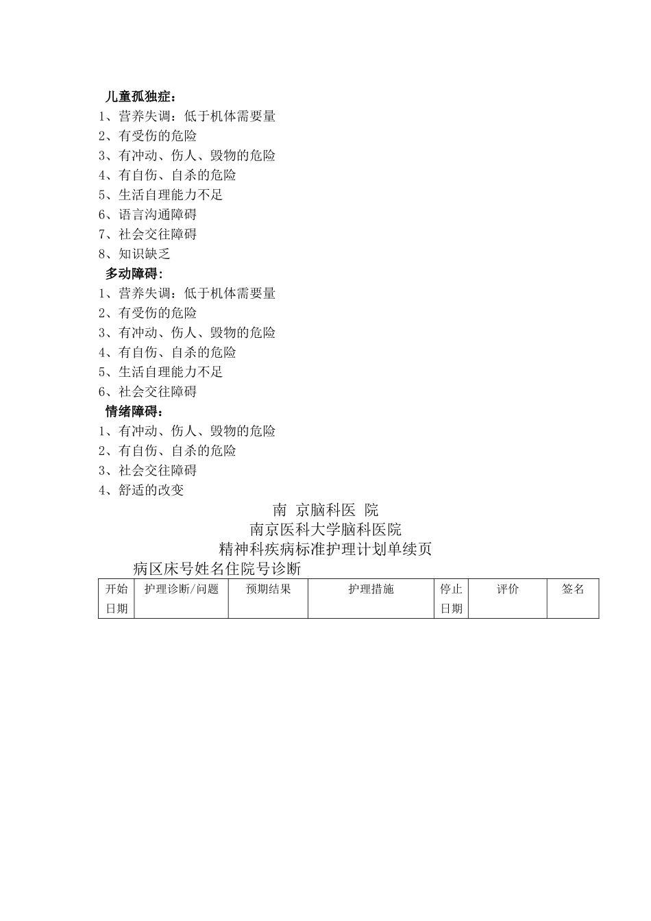 标准护理计划-精神科疾病常见相关护理诊断问题_第3页