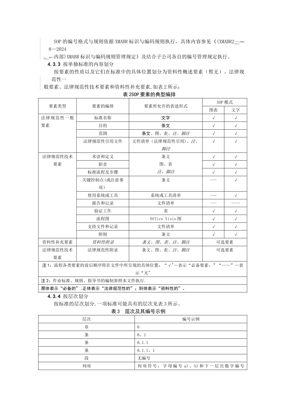 标准操作流程编写指南_第3页