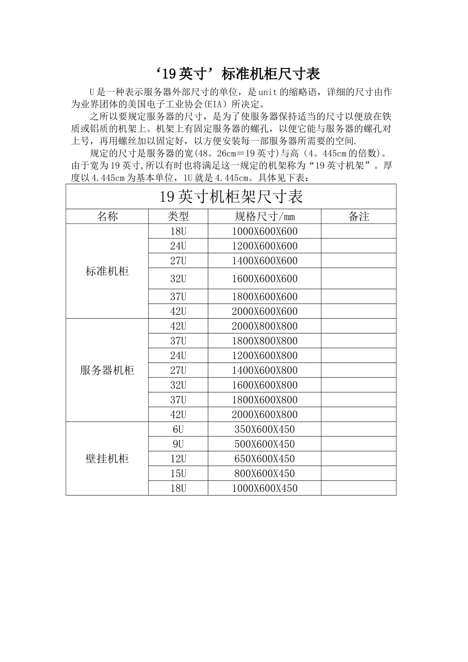 标准机柜尺寸表_第1页