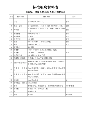 标准板房材料表