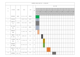 标准楼层主体施工进度计划