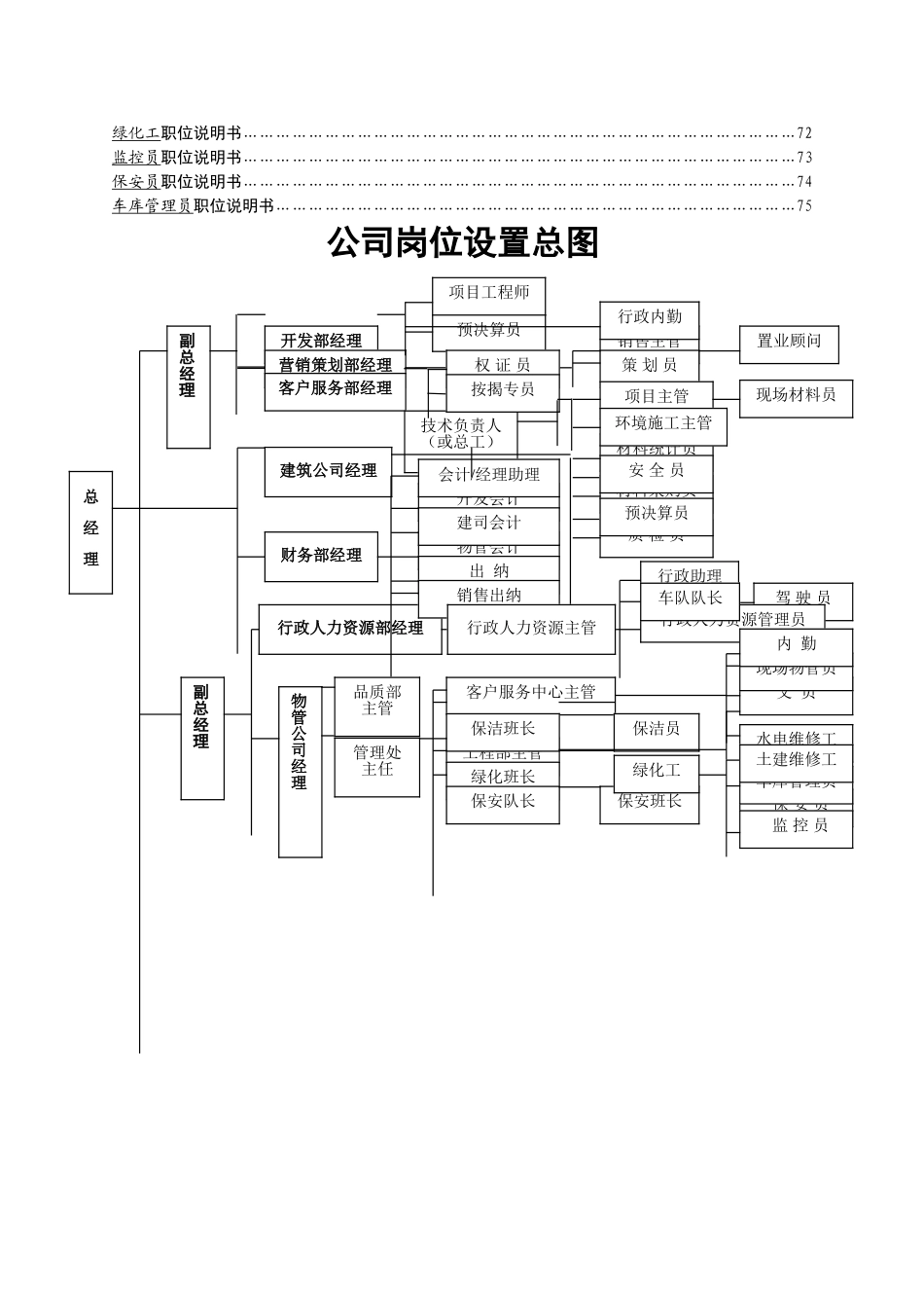 标准版部门职责及岗位说明_第3页