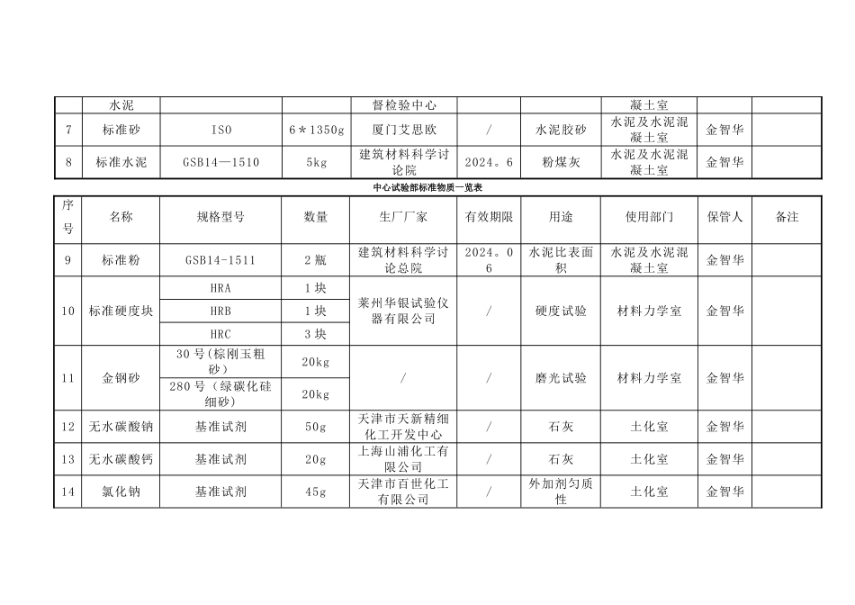 标准物质登记、领用表_第2页