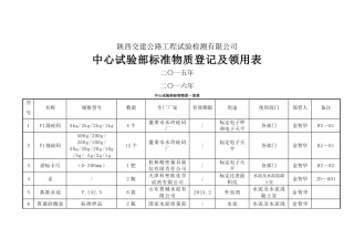 标准物质登记、领用表