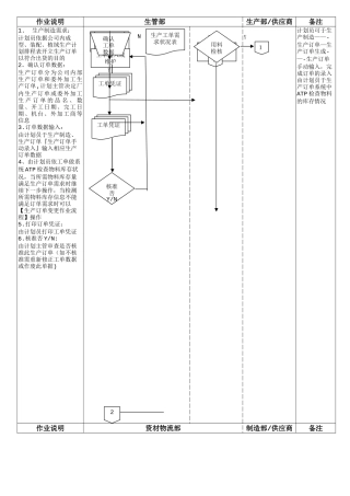 标准生产订单开立作业流程