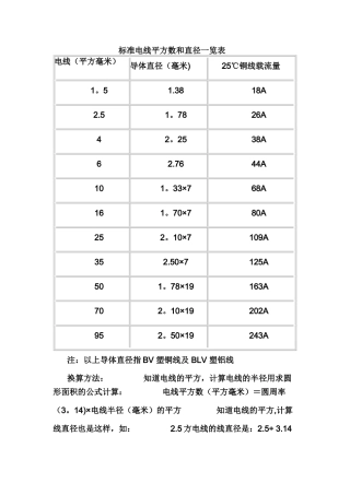 标准电线平方数和直径一览表-线的平方粗细表