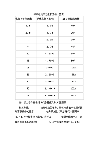 标准电线平方数和直径一览表