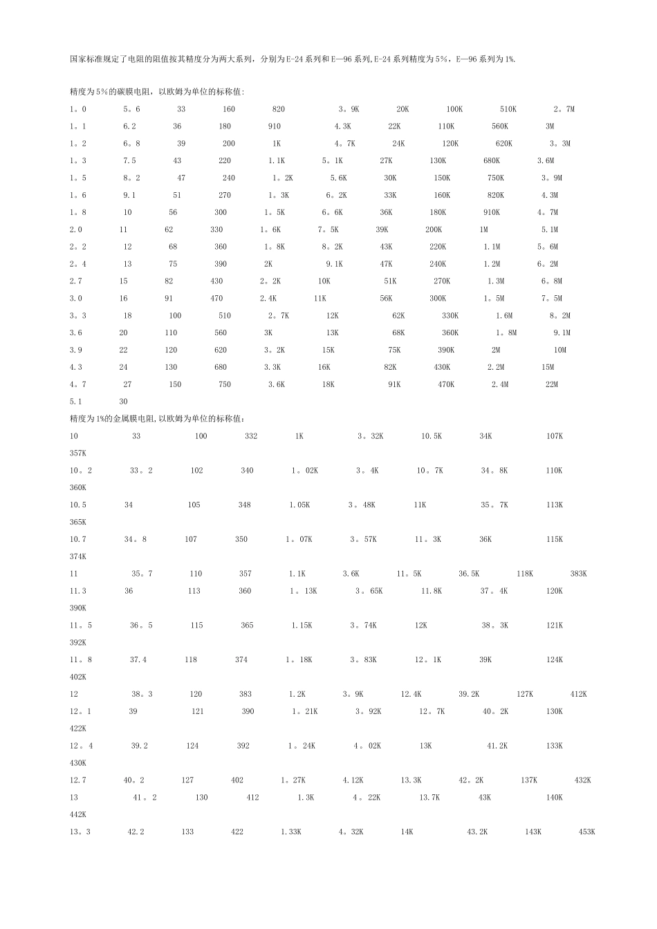 标准电阻阻值表_第1页