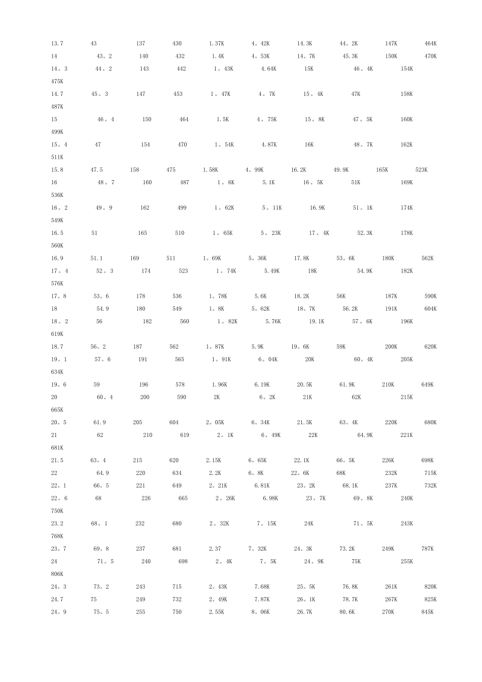 标准电阻阻值表_第2页