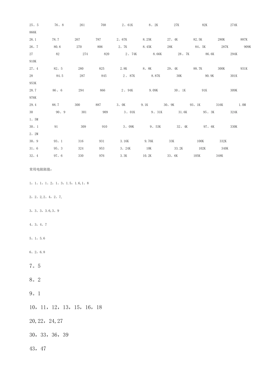 标准电阻阻值表_第3页