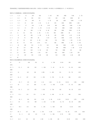 标准电阻阻值表