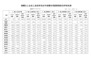 2025年工业经济一季度开门红竞赛各项主要指标完成情况表