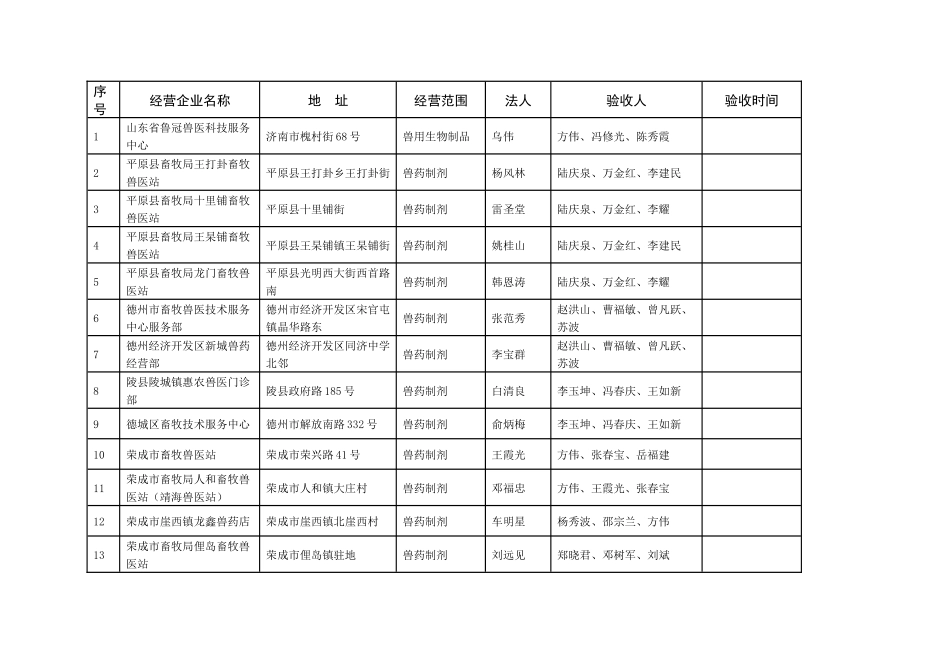 2025年山东省畜牧兽医局关于兽药GSP合格企业的公示第十批_第1页