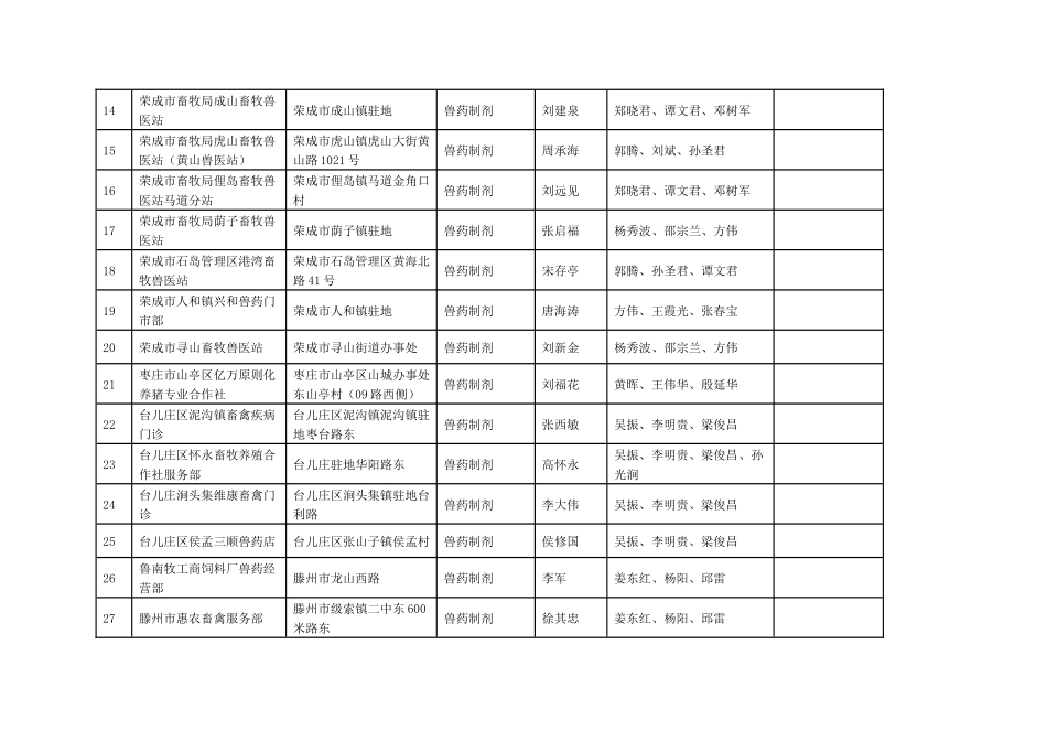 2025年山东省畜牧兽医局关于兽药GSP合格企业的公示第十批_第2页