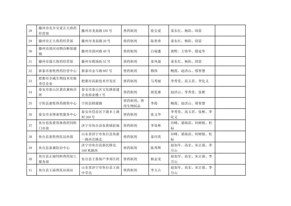 2025年山东省畜牧兽医局关于兽药GSP合格企业的公示第十批_第3页