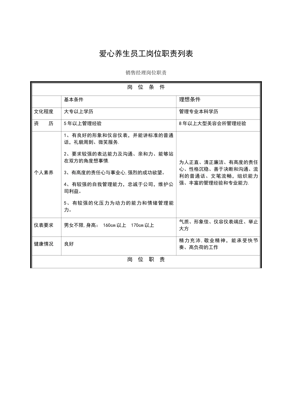 标准美容院员工岗位职责列表_第1页