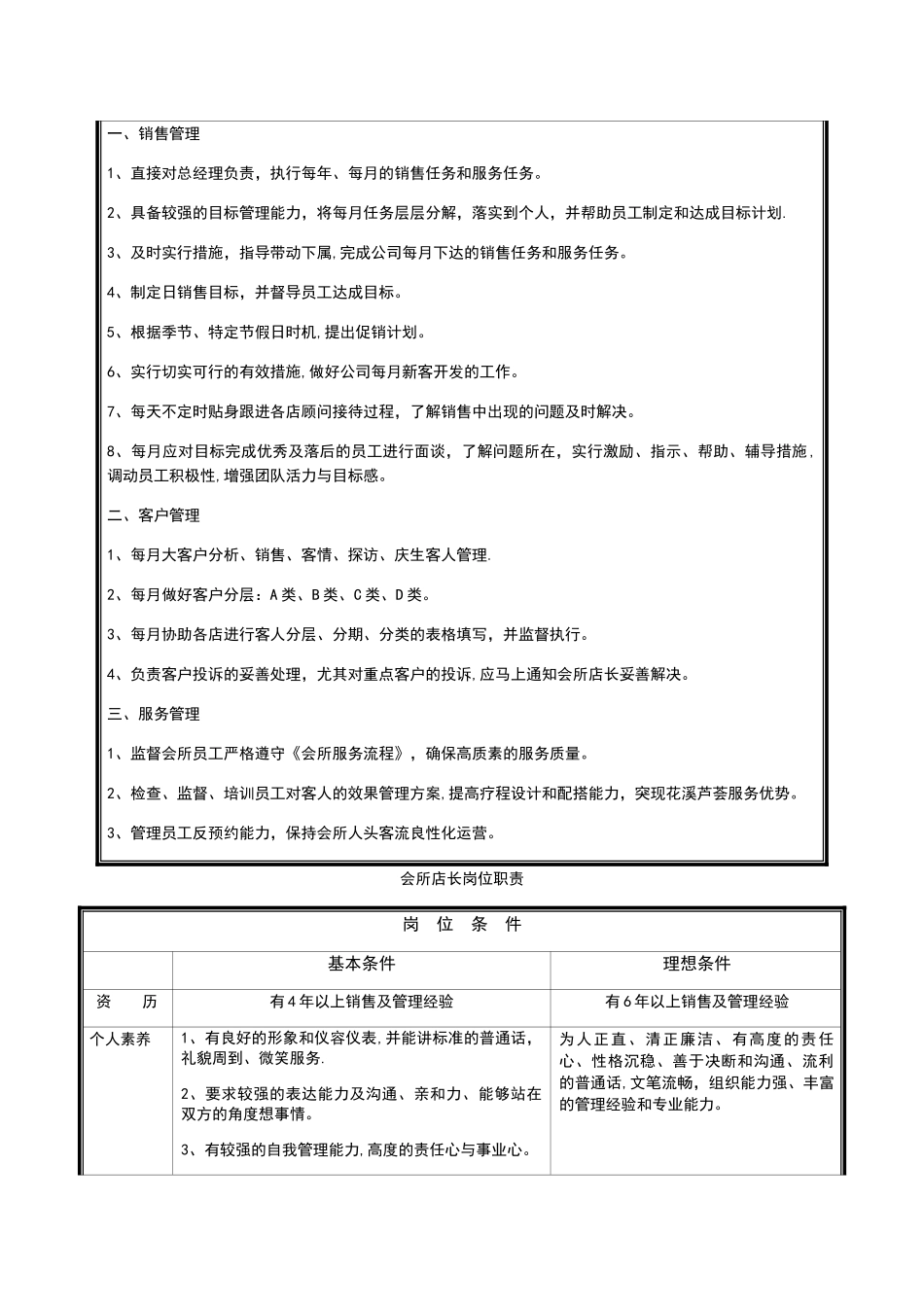 标准美容院员工岗位职责列表_第2页