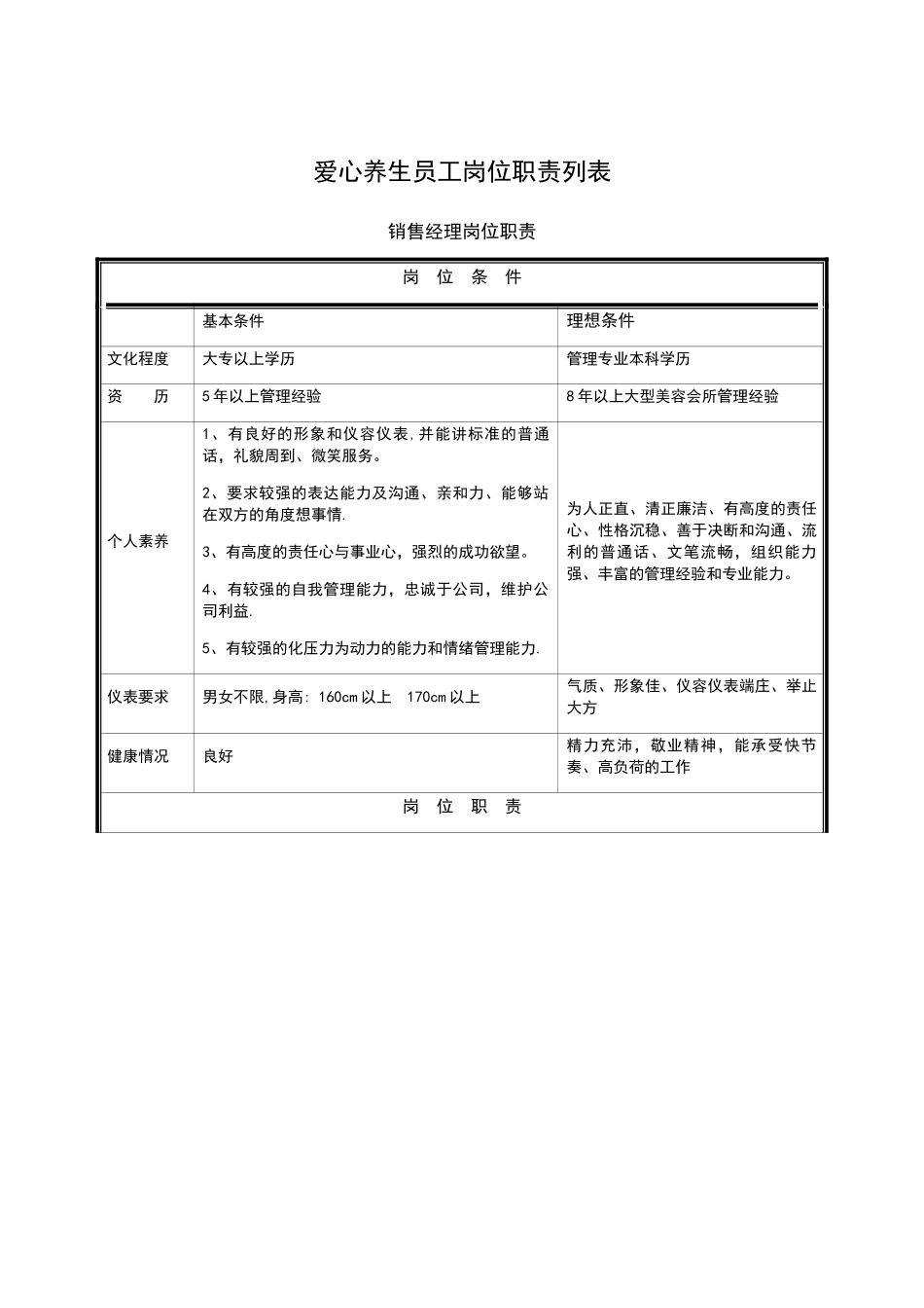 标准美容院员工岗位职责列表_第1页