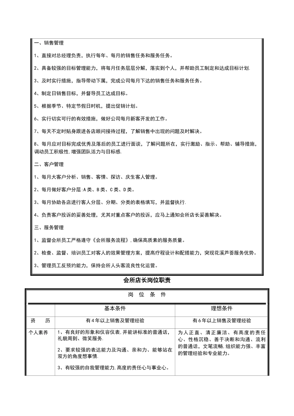 标准美容院员工岗位职责列表_第2页