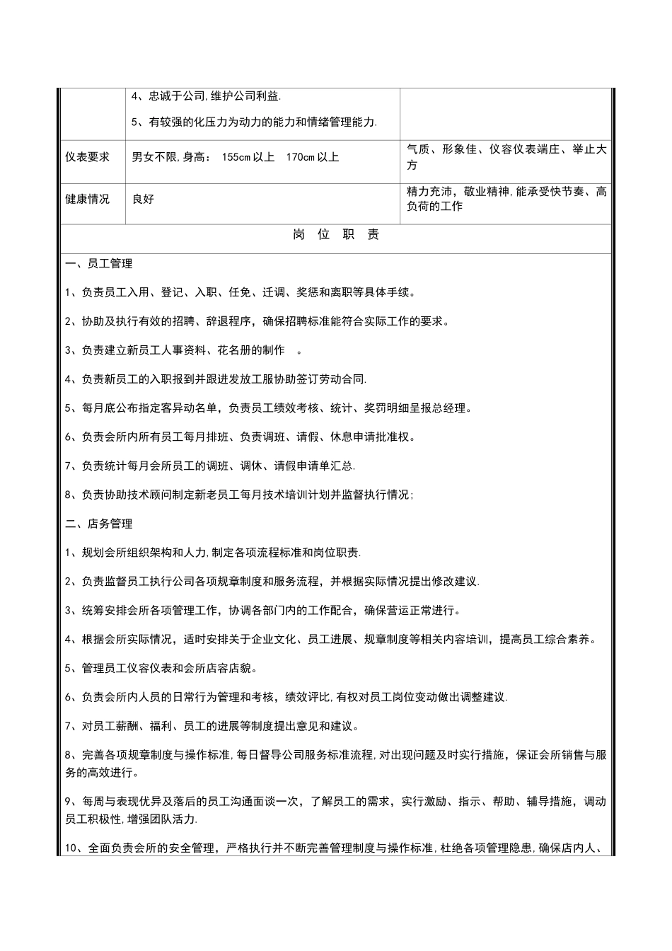 标准美容院员工岗位职责列表_第3页