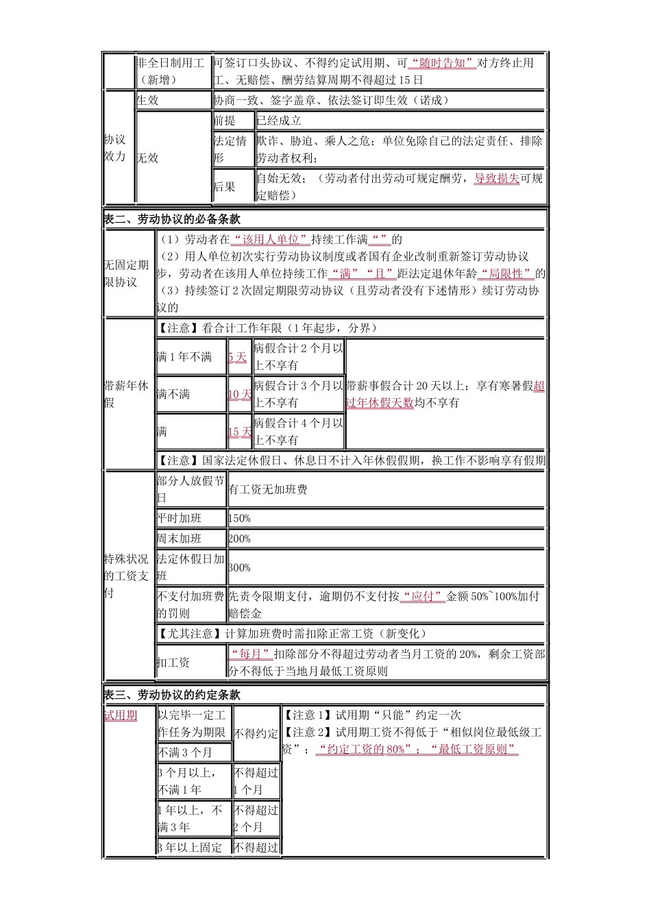 2025年初级会计职称第二章总结_第2页
