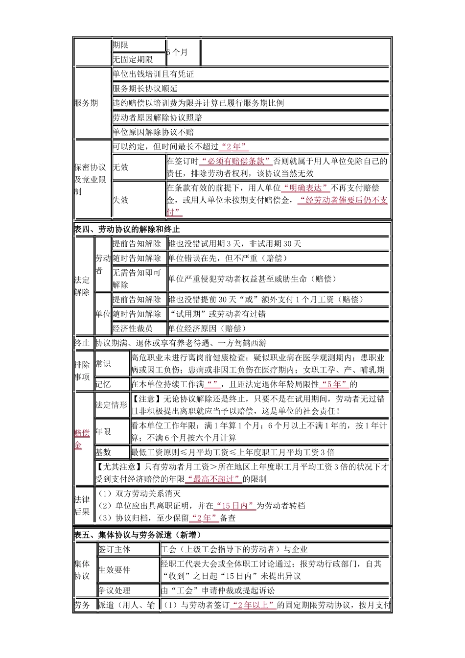 2025年初级会计职称第二章总结_第3页
