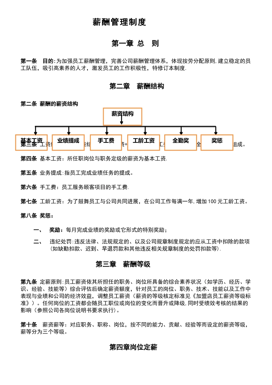 标准美容院薪酬管理制度_第1页