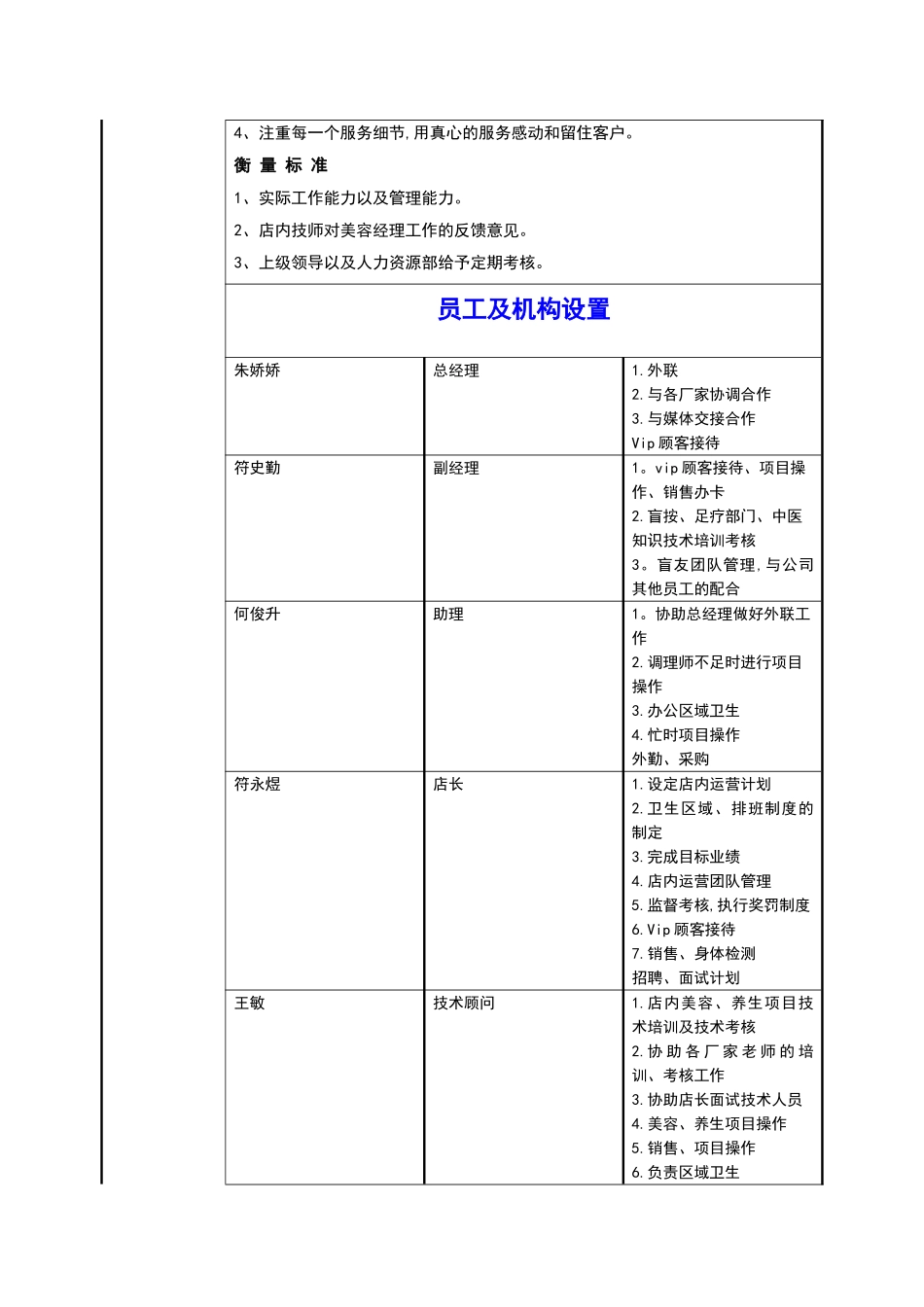标准美容院馆商业计划书_第3页