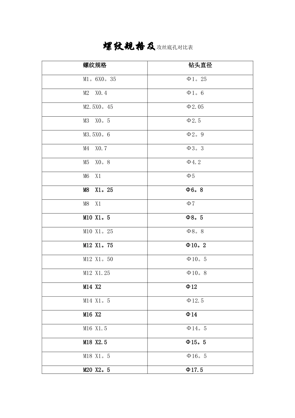 标准螺纹底孔对照表-m24底孔_第1页