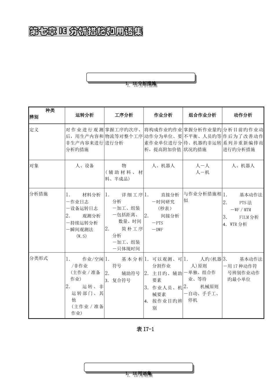 2025年IE工业工程全套管理IEIE分析方法与用语集_第1页