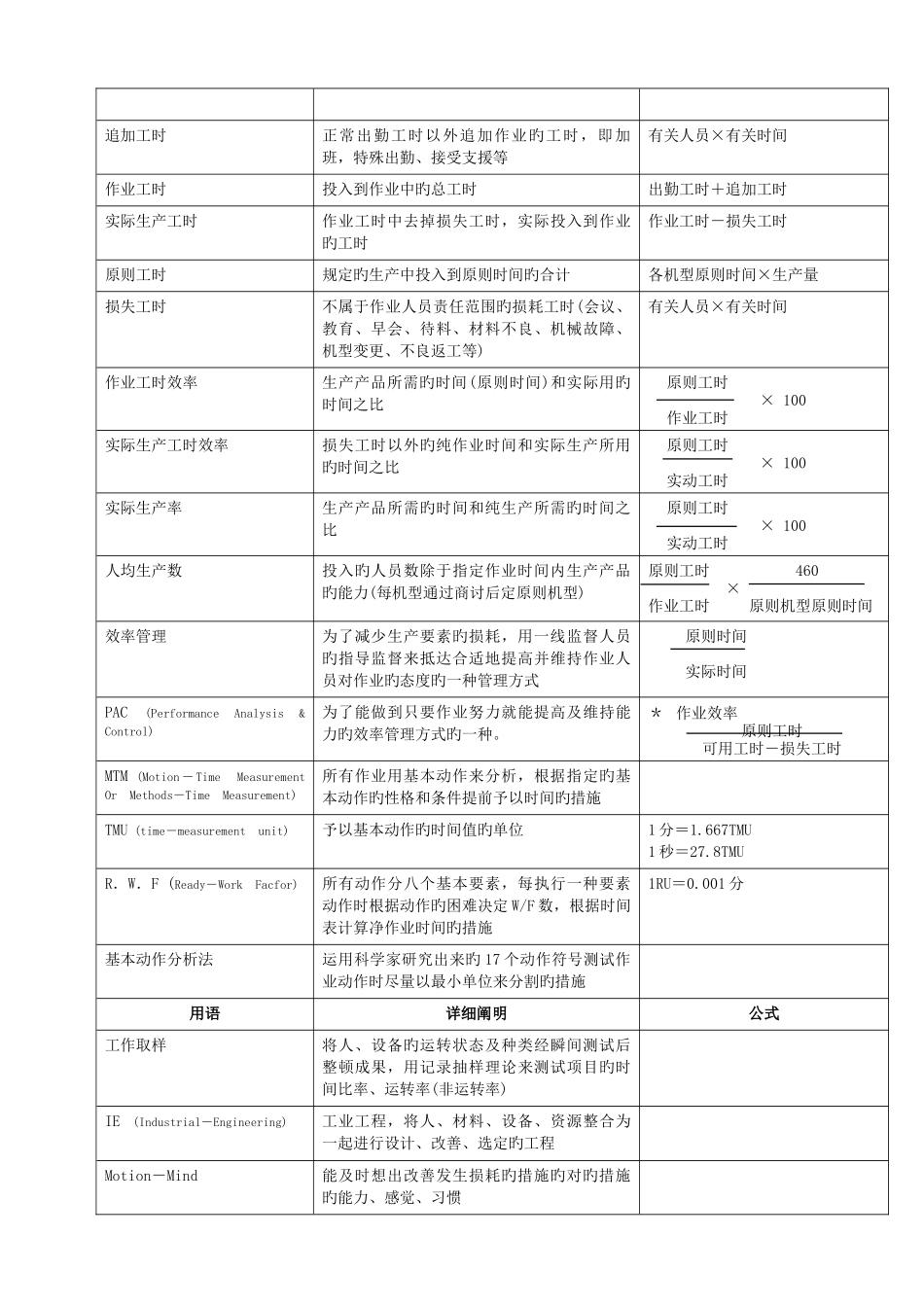 2025年IE工业工程全套管理IEIE分析方法与用语集_第3页