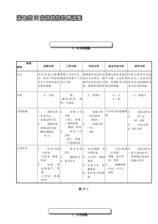 2025年IE工业工程全套管理IEIE分析方法与用语集