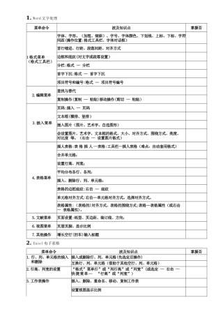 2025年高中信息技术学业水平测试操作题部分