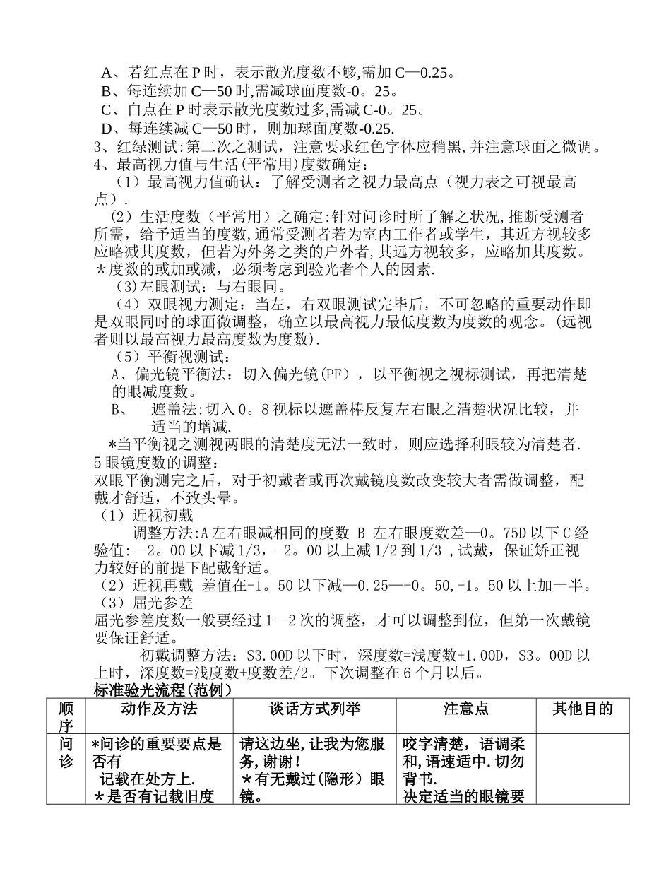 标准验光流程(含高散光)_第3页
