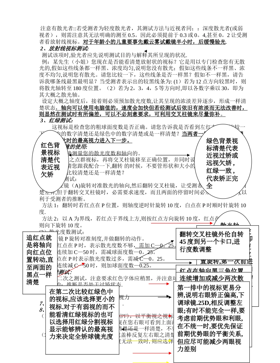 标准验光流程(新版)_第2页