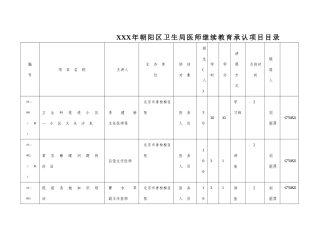 2025年X朝阳区卫生局医师继续教育认可项目目录