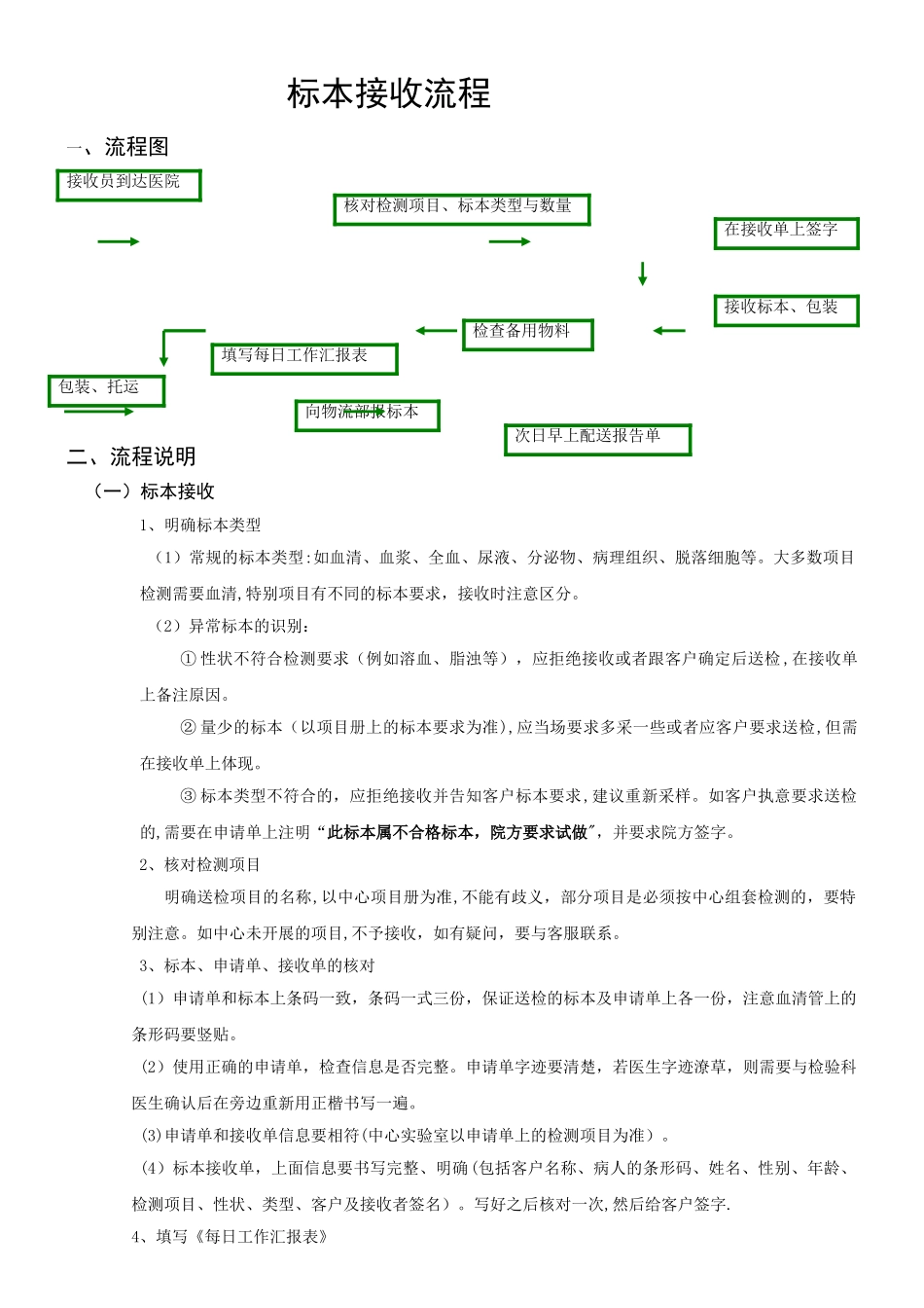 标本接收流程_第1页