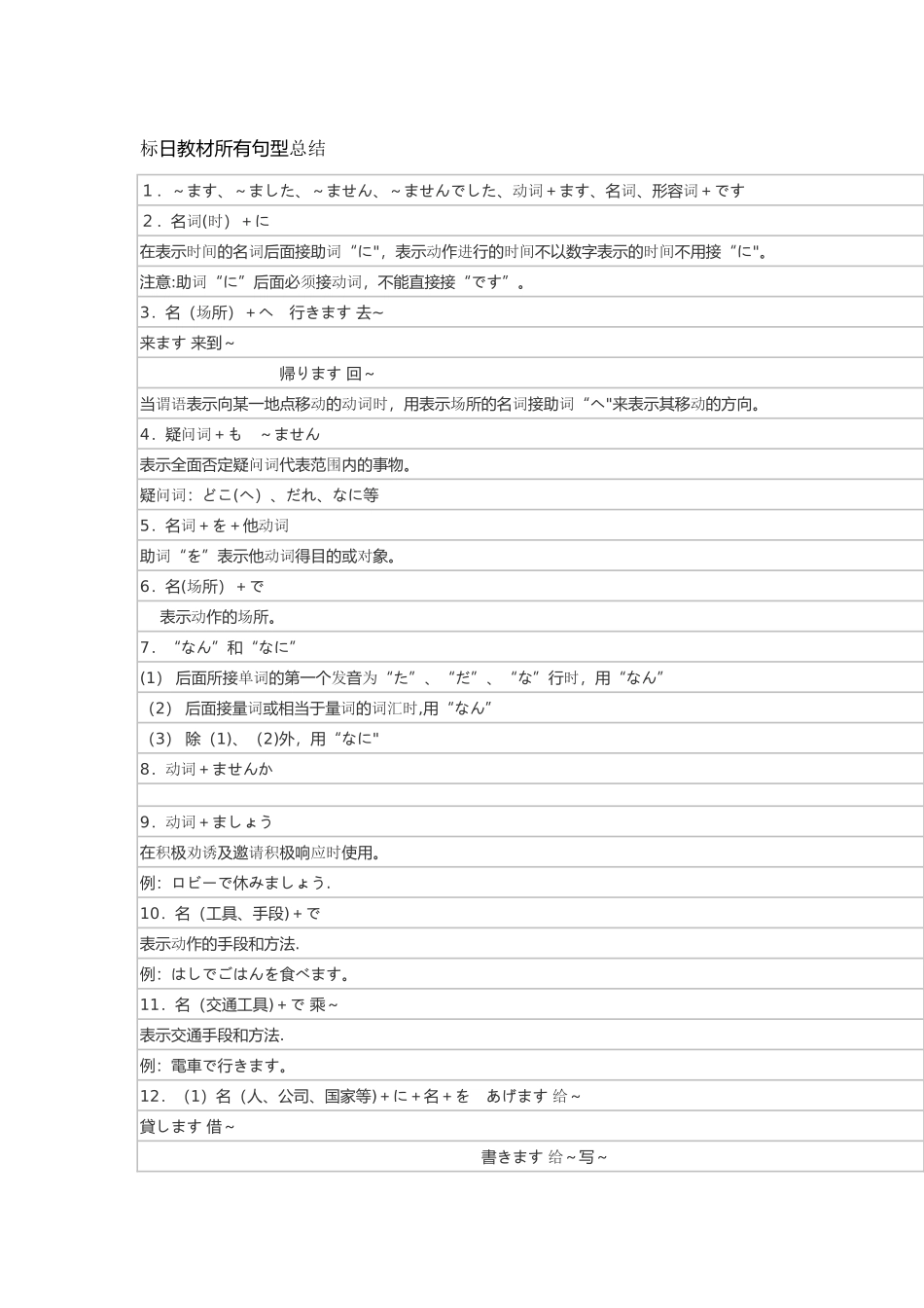 标日教材所有句型总结_第1页