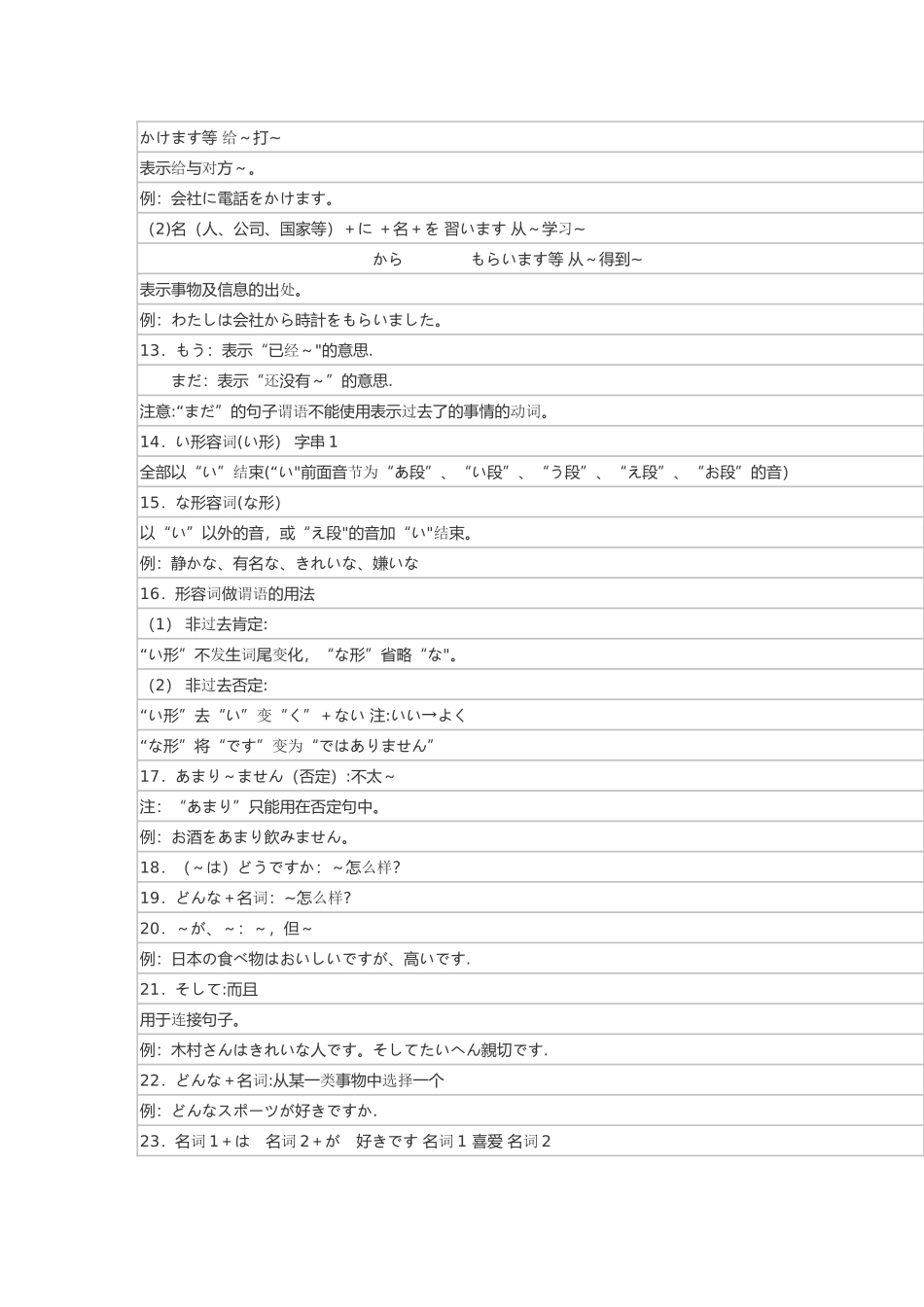 标日教材所有句型总结_第2页