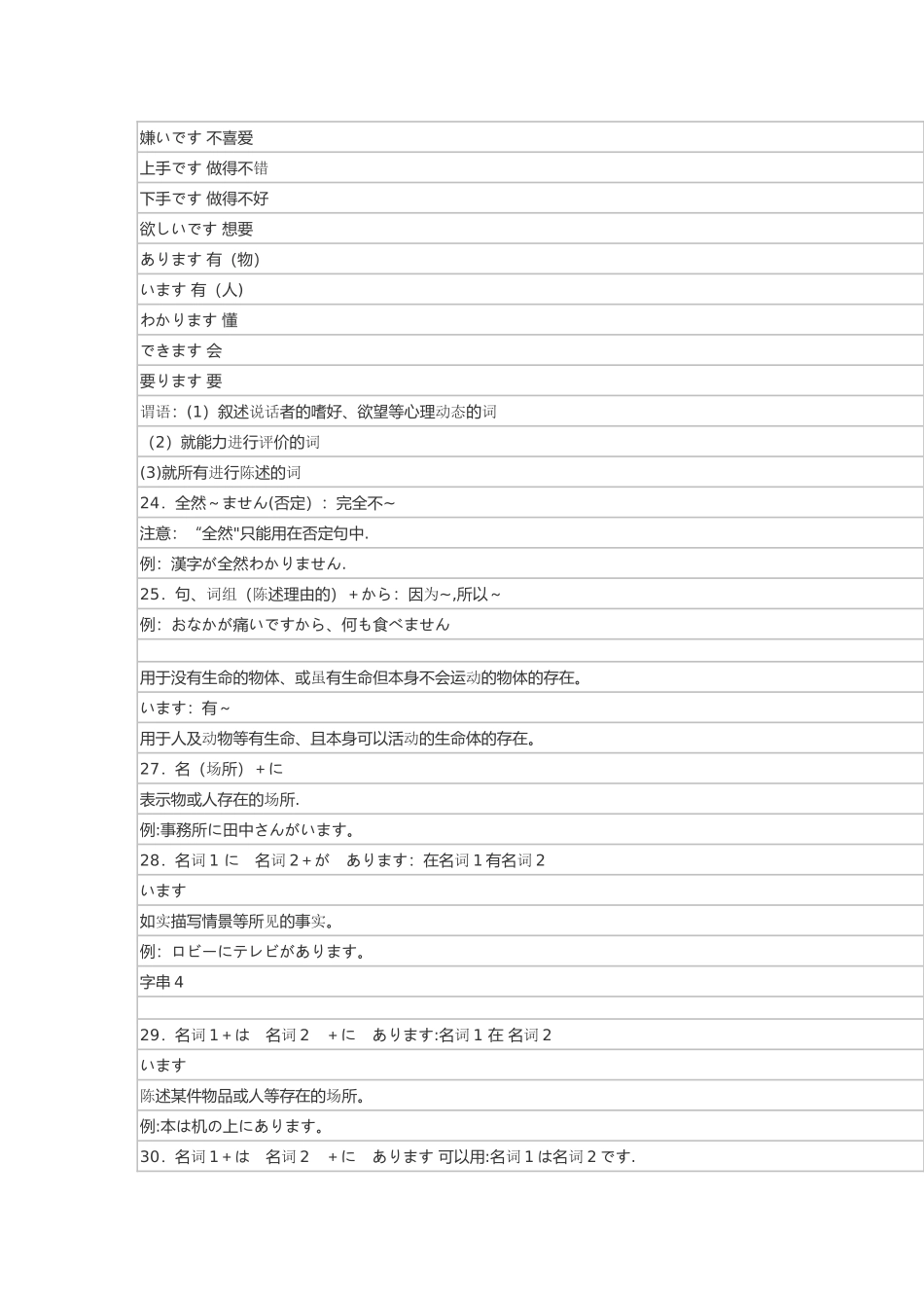 标日教材所有句型总结_第3页