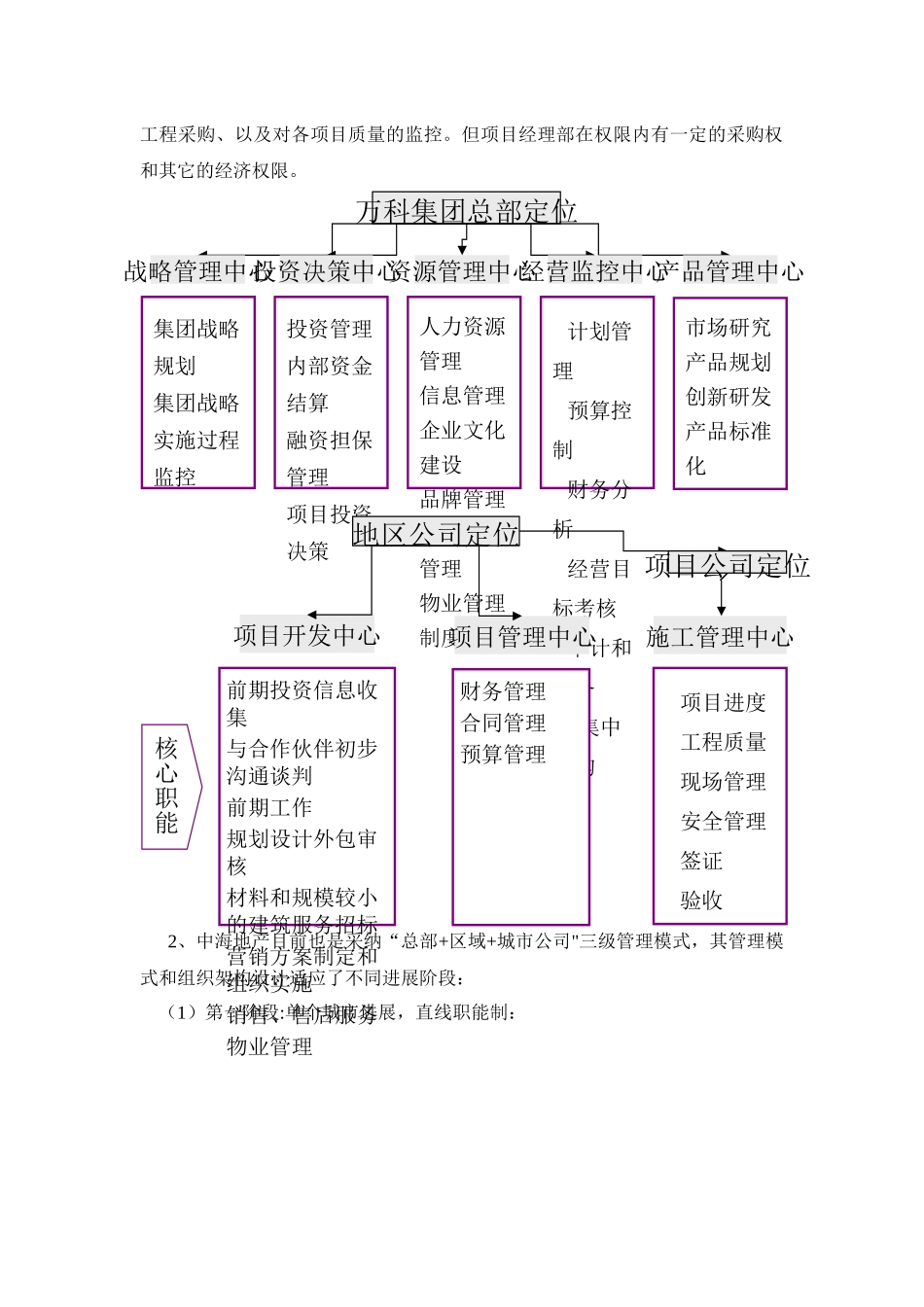 标杆房地产企业组织管理模式研究_第2页