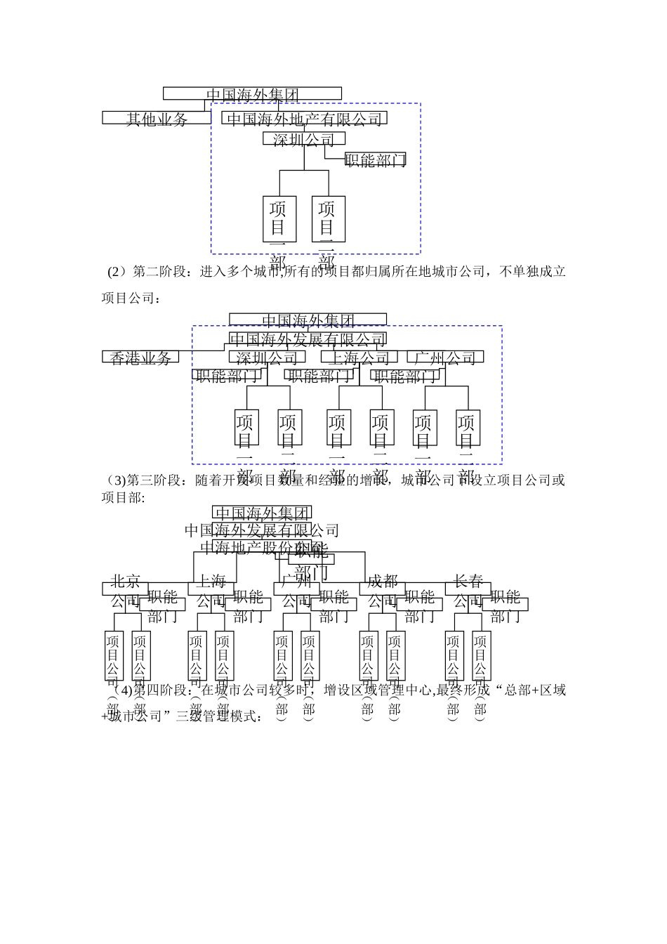标杆房地产企业组织管理模式研究_第3页