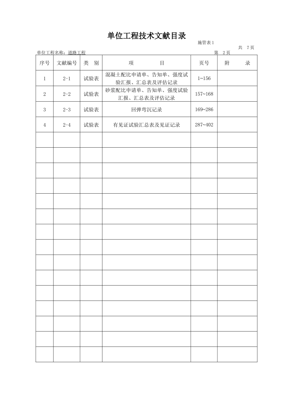 2025年市政工程技术资料检验批全套填写范例_第2页