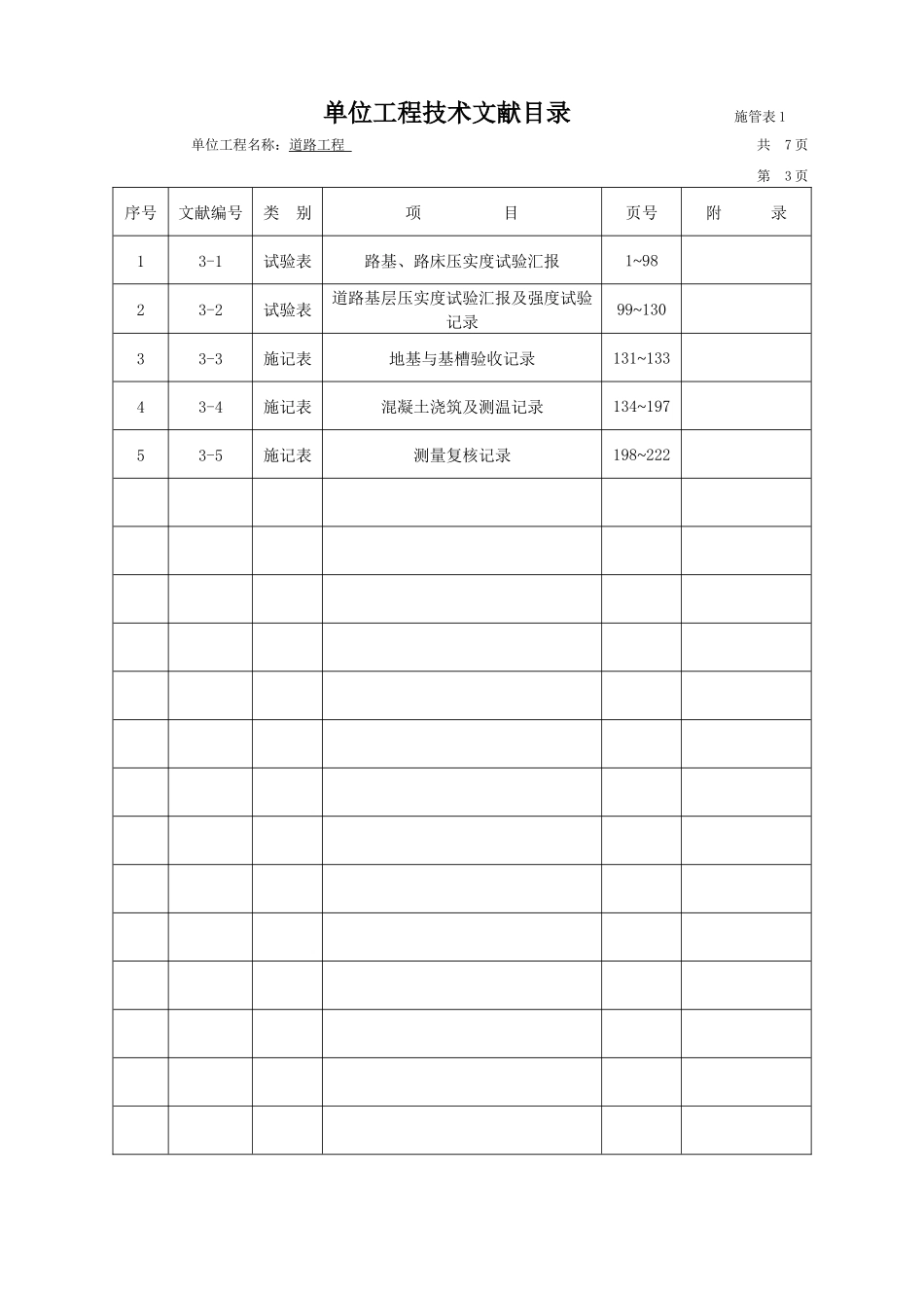 2025年市政工程技术资料检验批全套填写范例_第3页