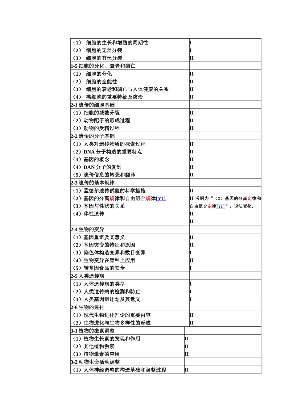2025年对广东理科综合生物考试大纲说明的理解_第3页