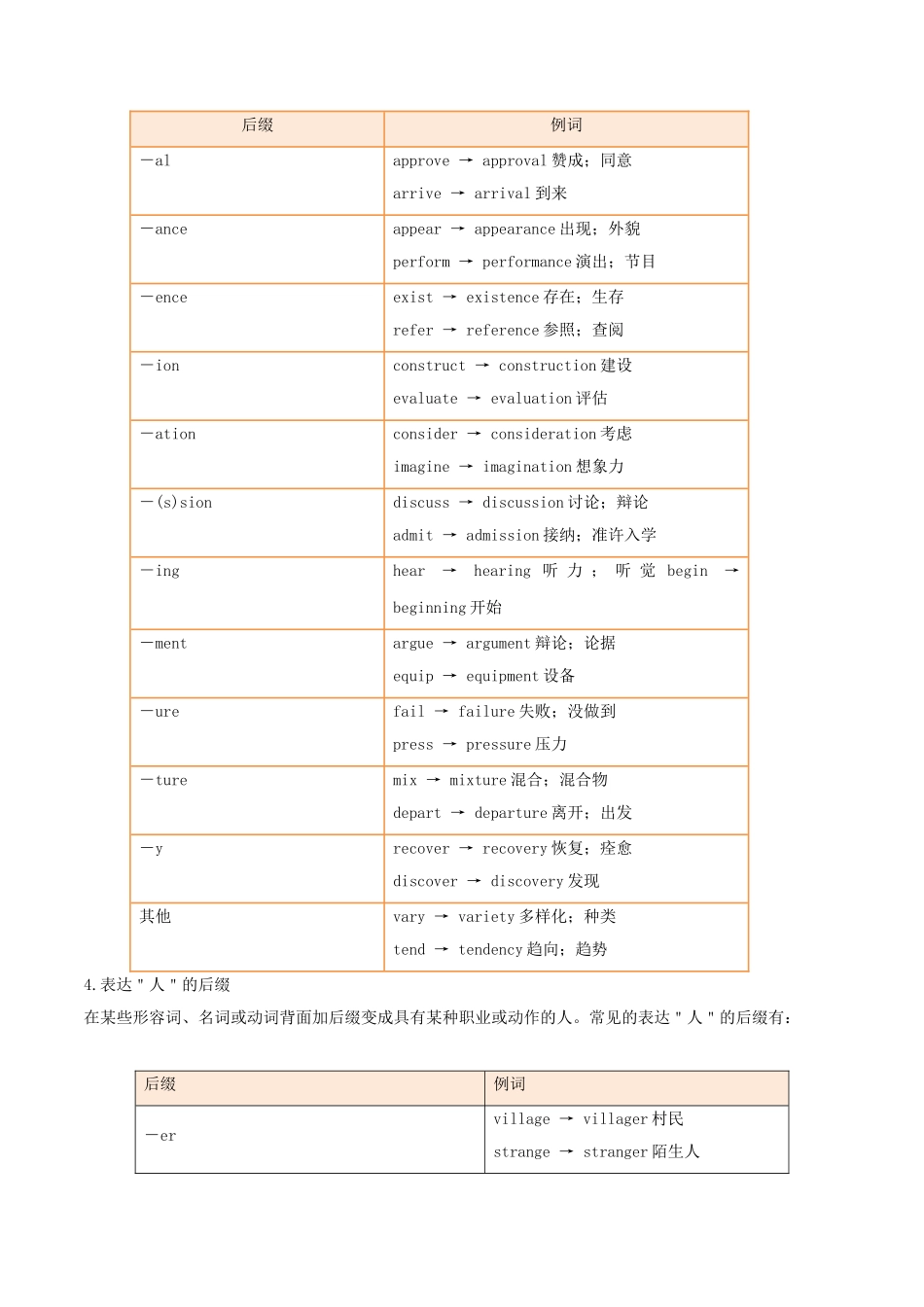 2025年备战高考英语考点一遍过考点08构词法含解析_第2页