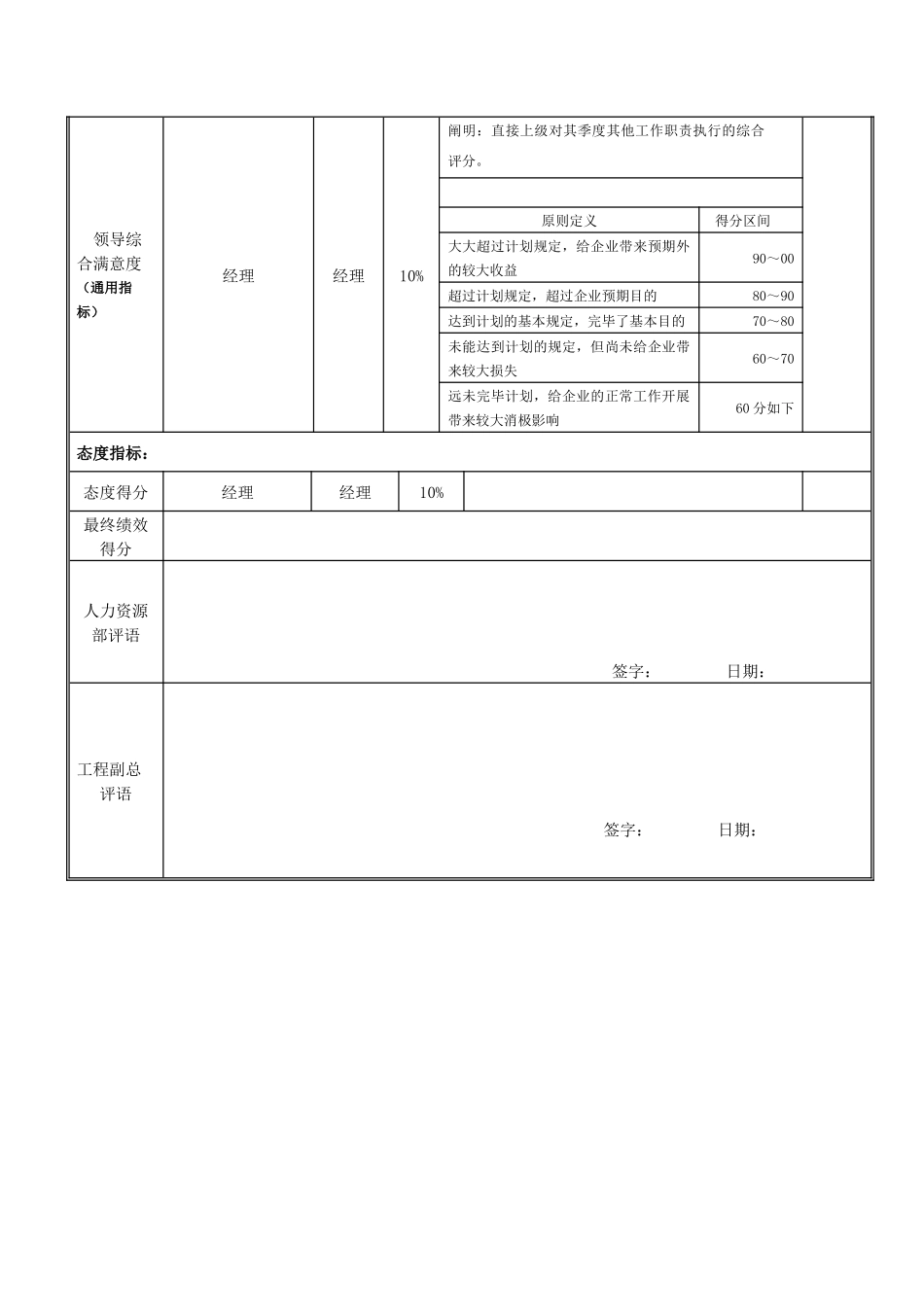 2025年工艺管理工程师考核表_第2页