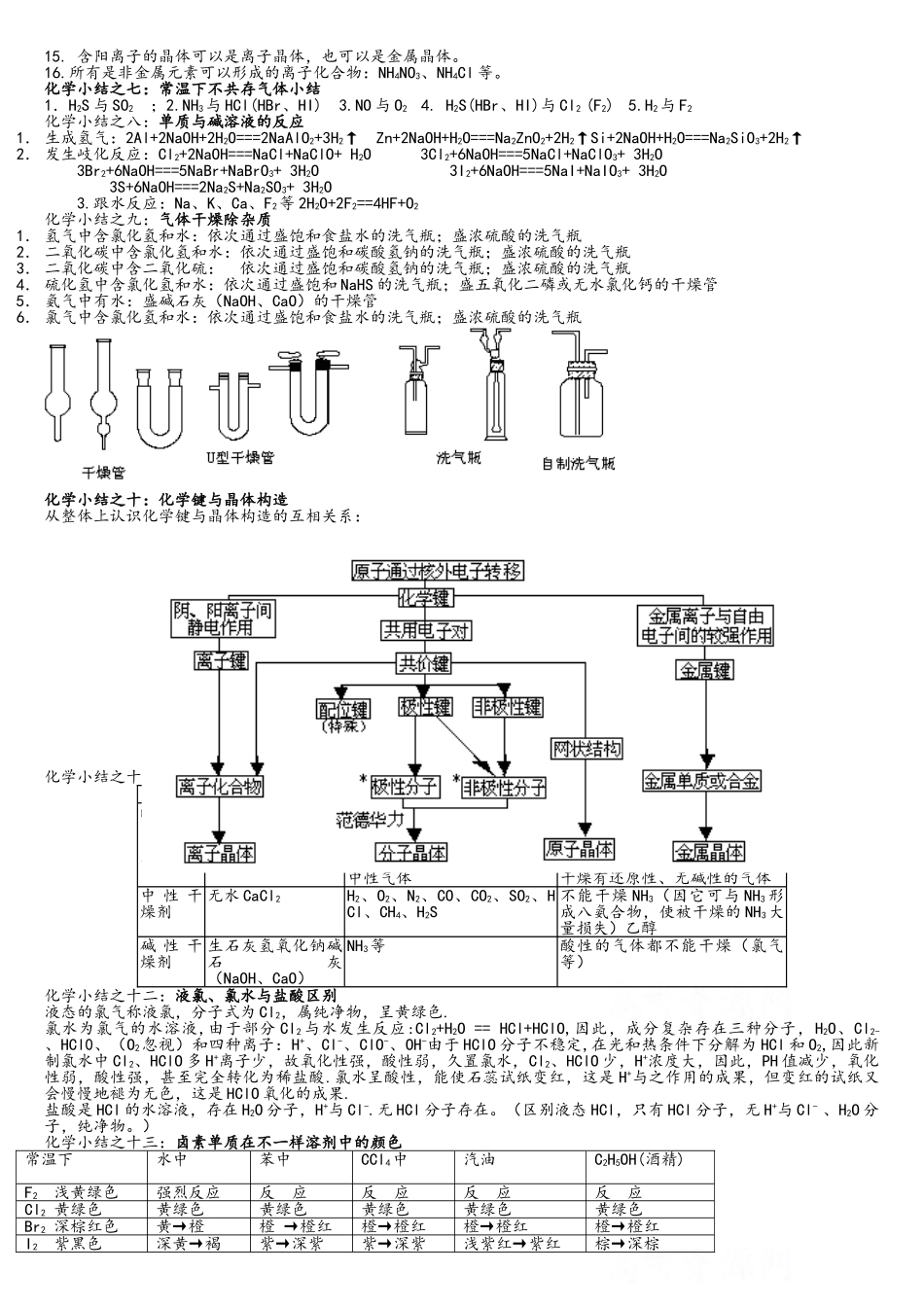 2025年高一化学知识点整理_第2页