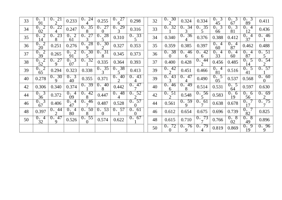 树木直径尺寸计算表_第2页