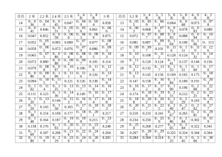 树木直径尺寸计算表